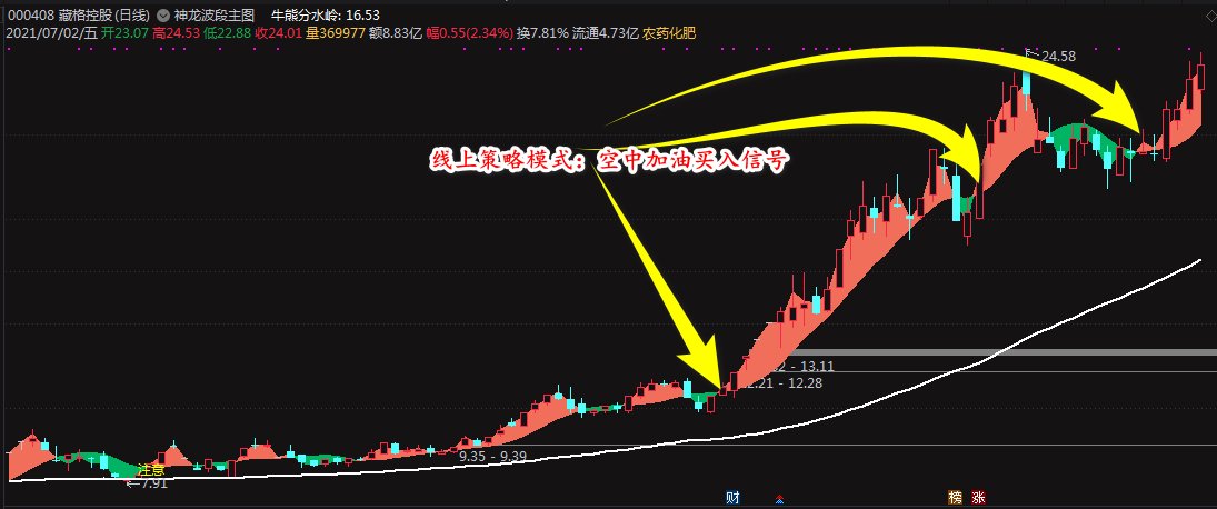 神龙波段指标-波段操股神器短中线通吃的波段全覆盖