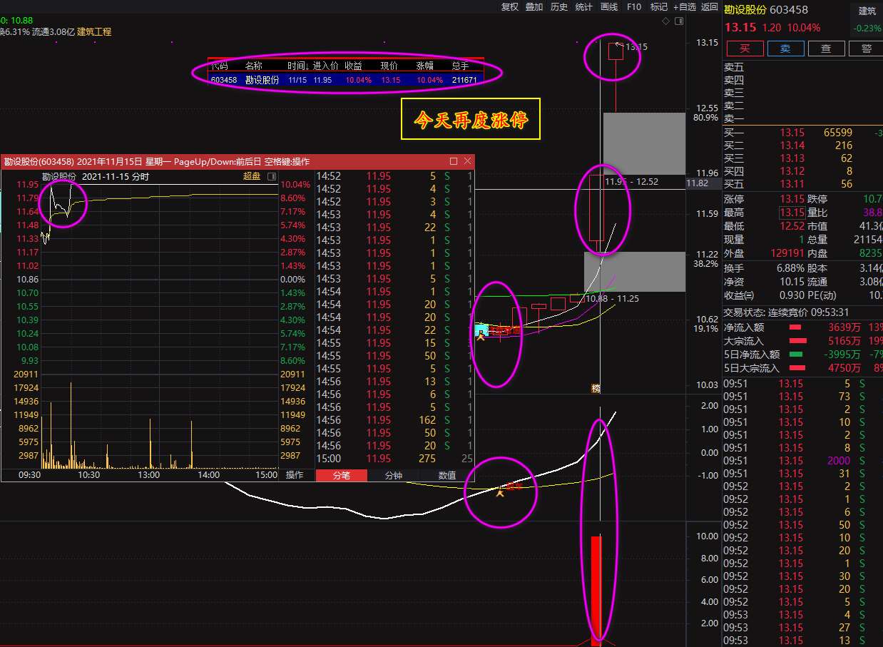 黑马弹射起步指标源码，黑马自这里弹射起步，从此处开始加速