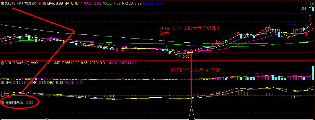 底部刚启动指标，通达信原创无未来函数选股副图