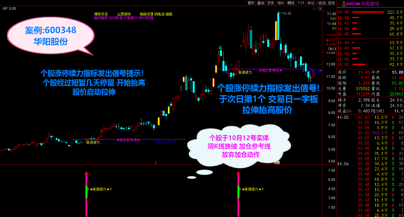 2021涨停续力指标-打穿主力控盘意途寻最佳介入点
