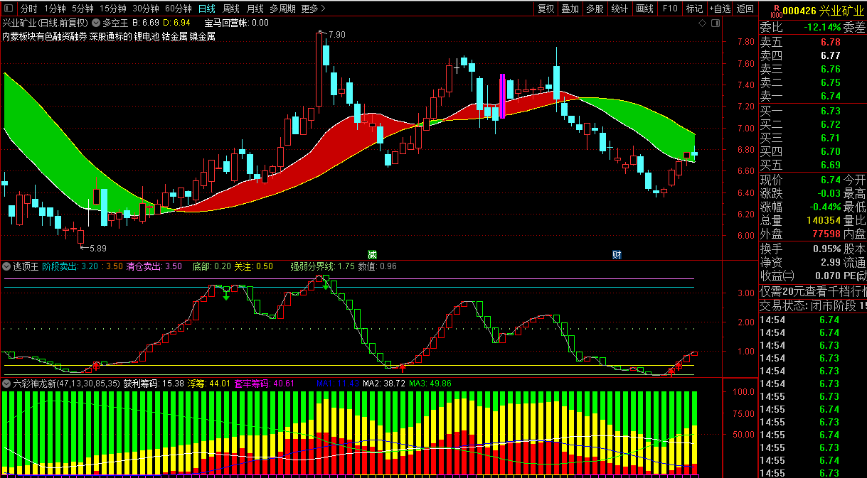 弘历六彩神龙指标全套电脑/手机通用（主图幅图选股源码通达信)