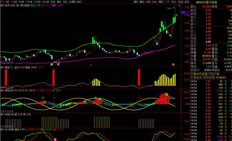红码技术必涨高端决策版全套指标+红码技术各项使用说明