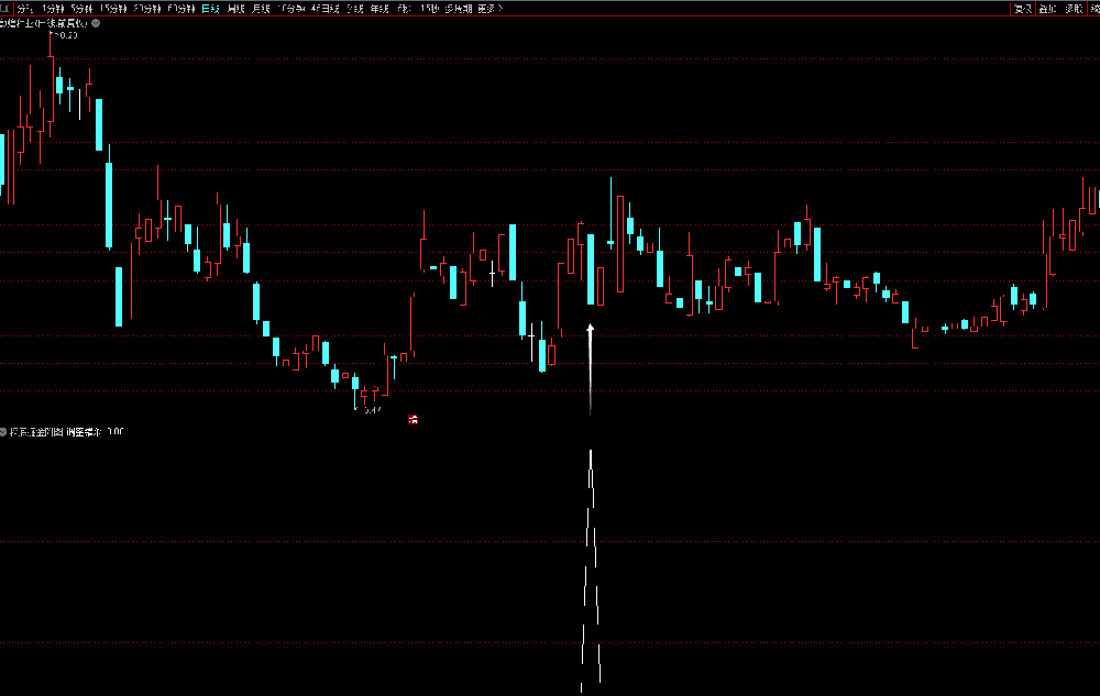 探底掘金精品指标-95%胜率局部低点短线挖宝 短线利器通达信