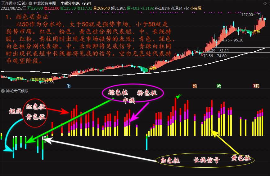 神龙天气预报指标源码，运筹帷幄股市方向标 你心中的明灯
