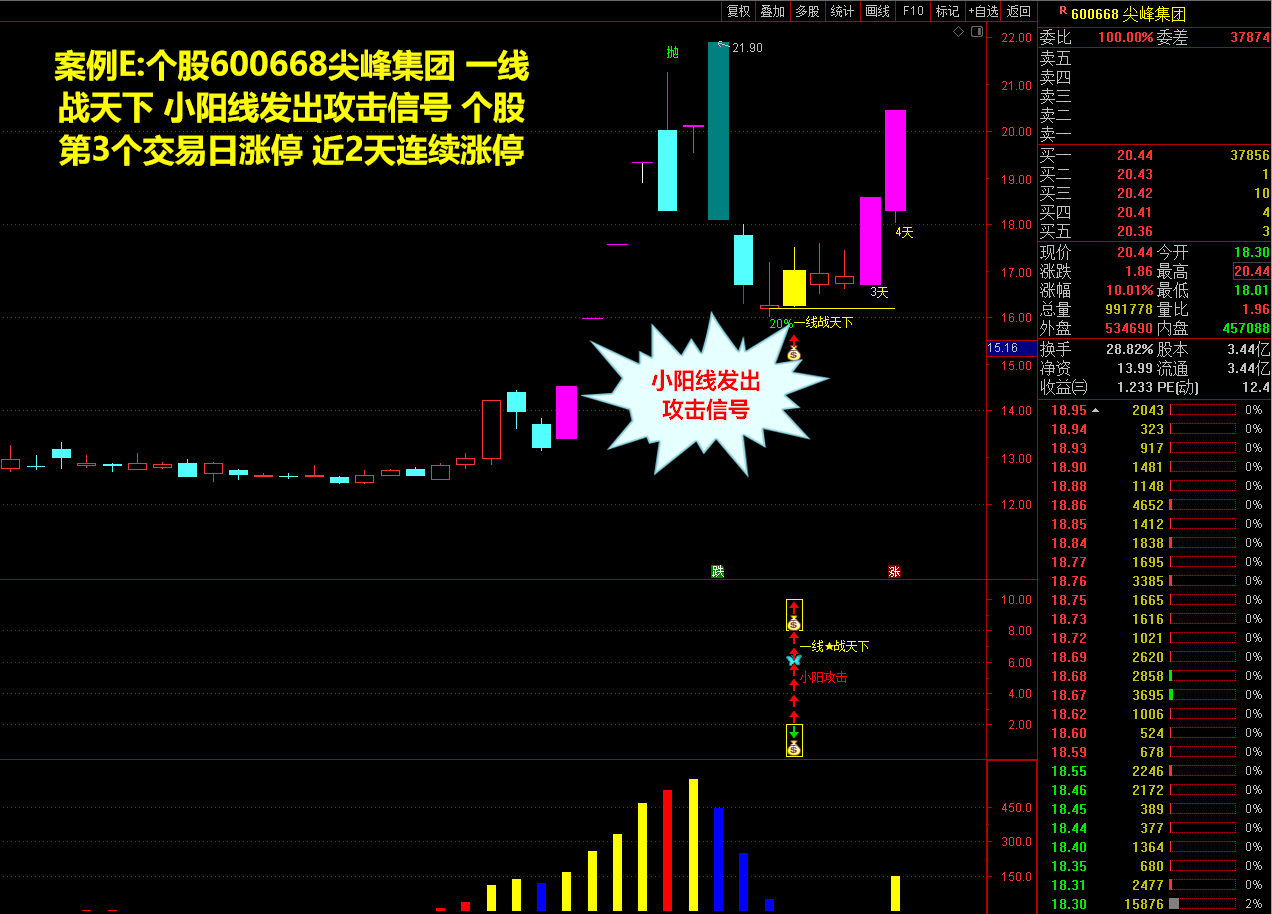一线战天下指标源码-稳健战法短线涨停新玩法原创指标