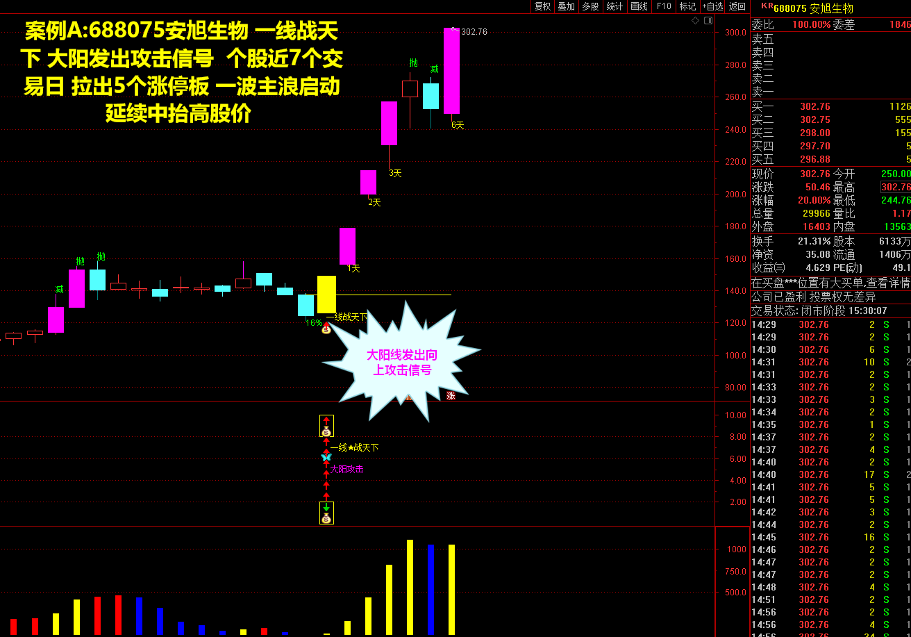 一线战天下指标源码-稳健战法短线涨停新玩法原创指标