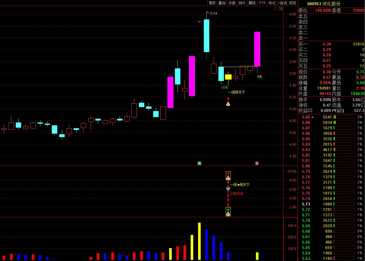 一线战天下指标源码-稳健战法短线涨停新玩法原创指标