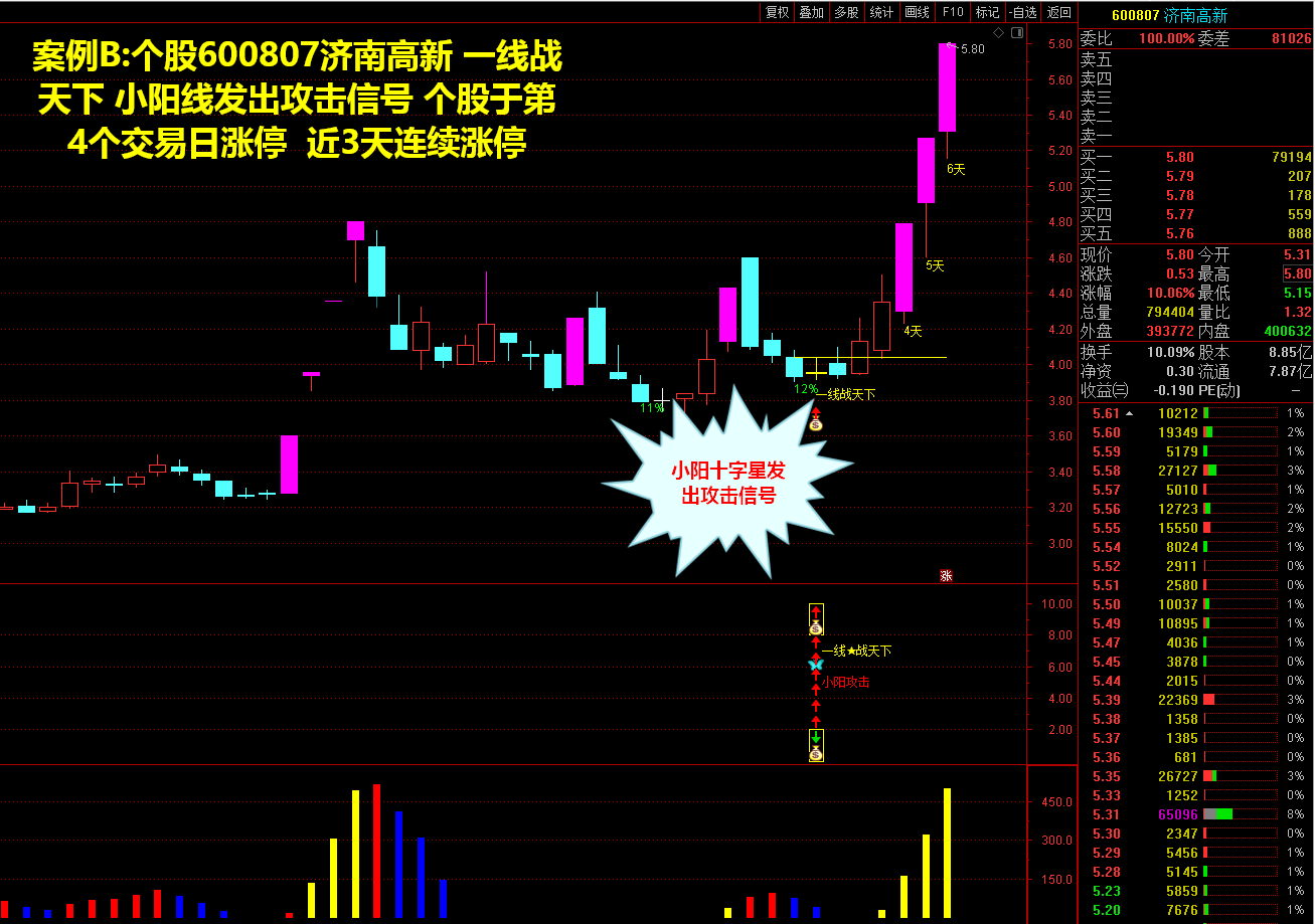 一线战天下指标源码-稳健战法短线涨停新玩法原创指标