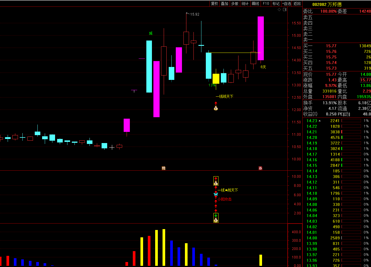 一线战天下指标源码-稳健战法短线涨停新玩法原创指标