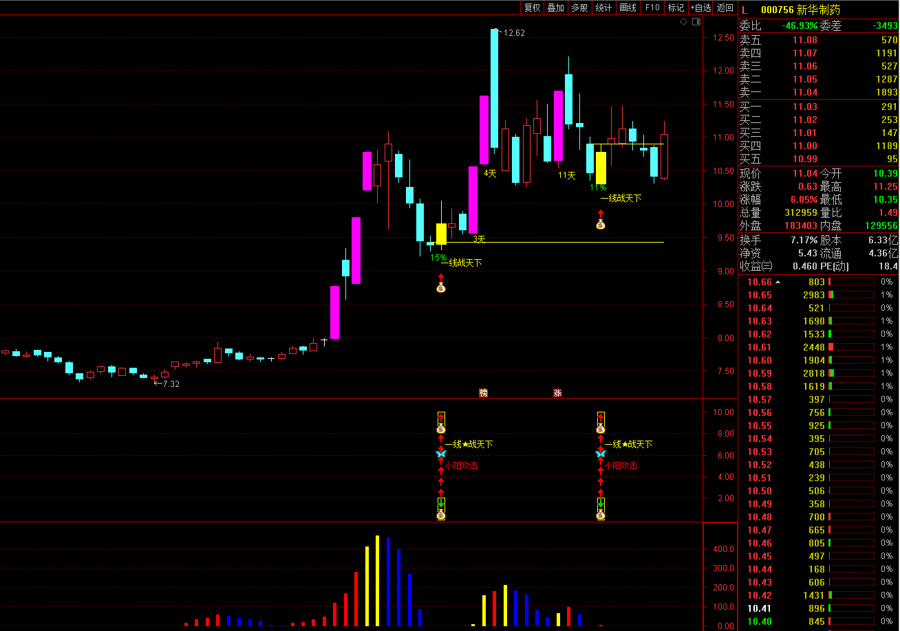 一线战天下指标源码-稳健战法短线涨停新玩法原创指标