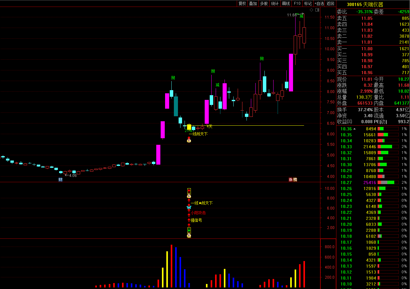 一线战天下指标源码-稳健战法短线涨停新玩法原创指标