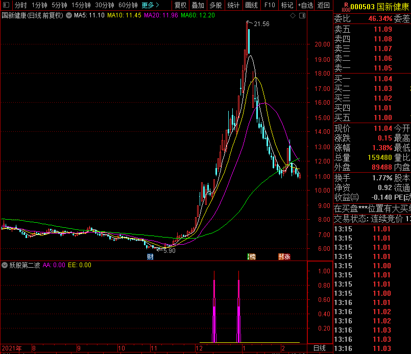 涨停板妖股第二波指标源码，抓涨停板妖股副图及选股