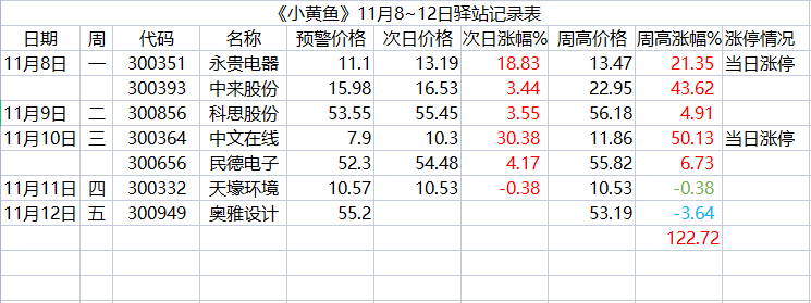 小黄鱼金钻指标源码-捕捉股票最强拉升段
