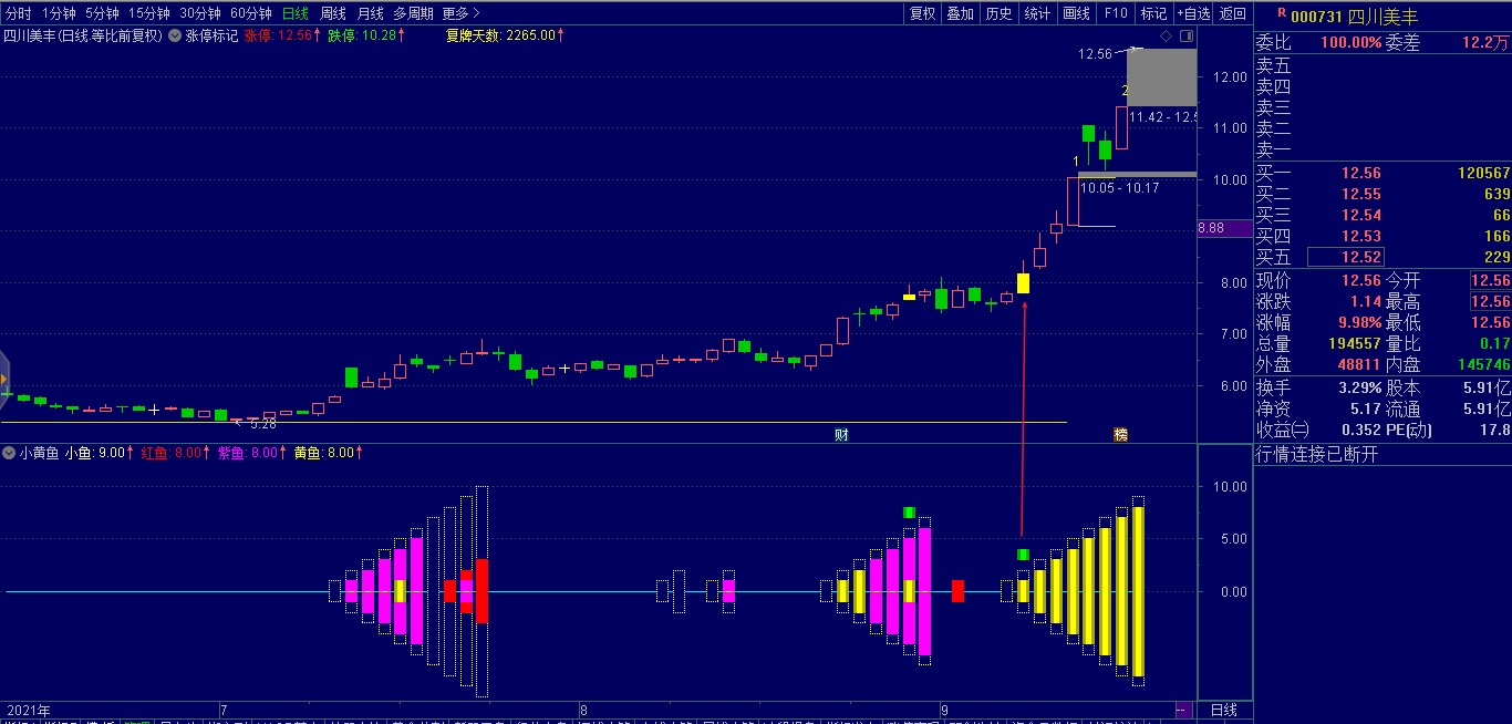 小黄鱼指标信号图
