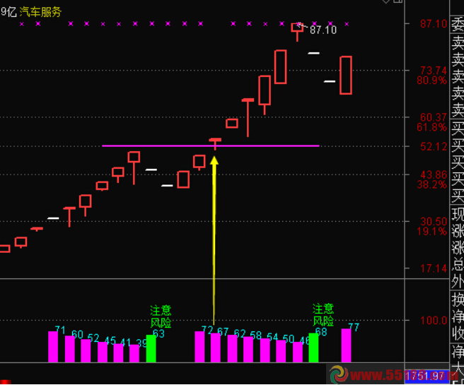 最新版筹码锁定指标源码（通达信主图副图）