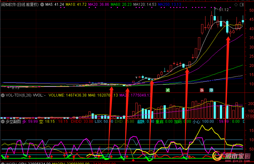 30339.png 神奇的多空副图指标