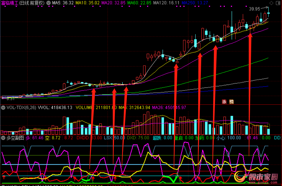 30432.png 短线波段顶底利器