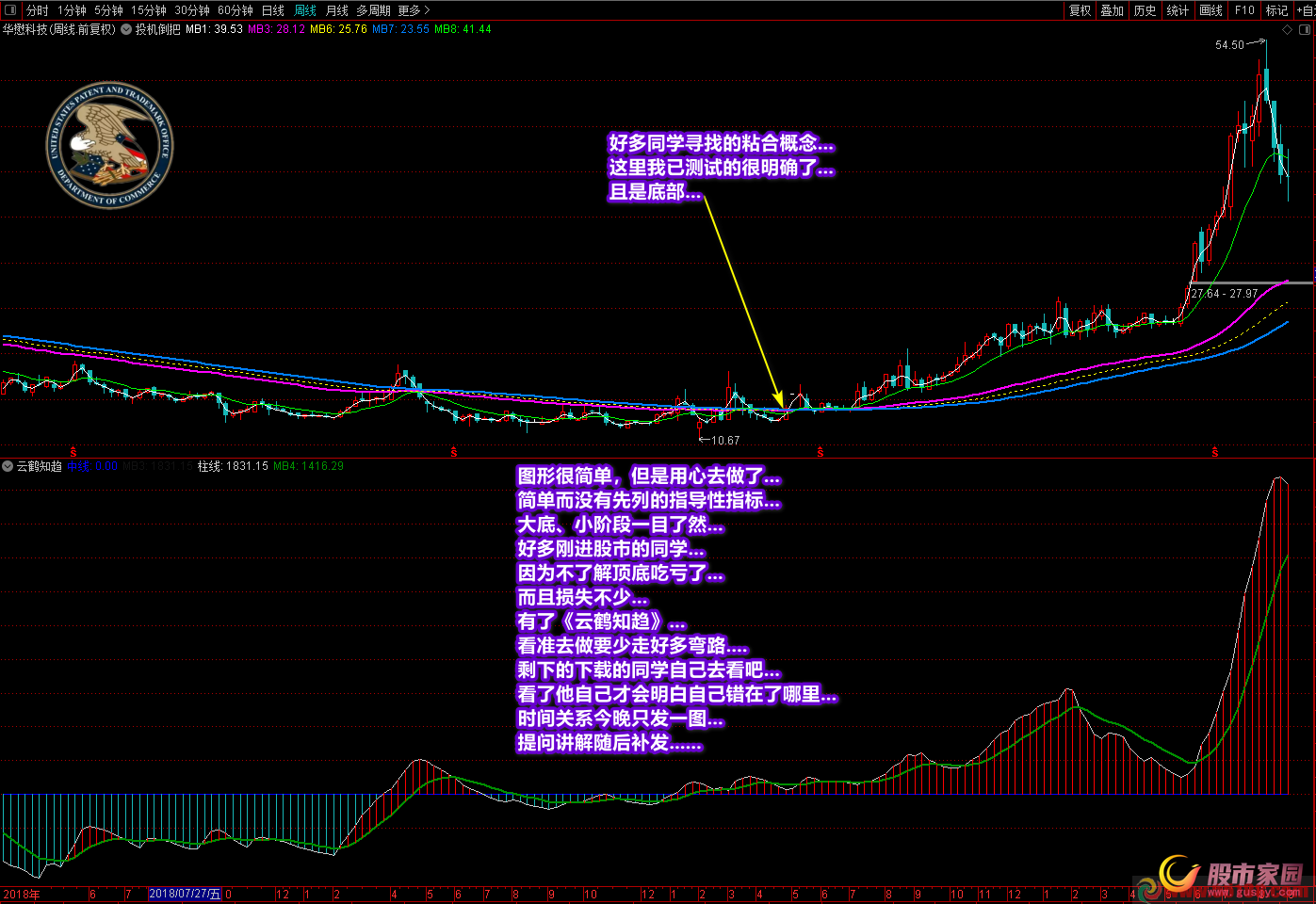廷进《云鹤知趋》指标简单而又撑大局的实用 （通达信源码副图无未来）