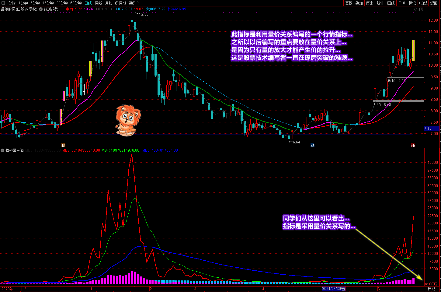 廷进量价王道指标副图 （找底拉升出牛易操作的副图指标）