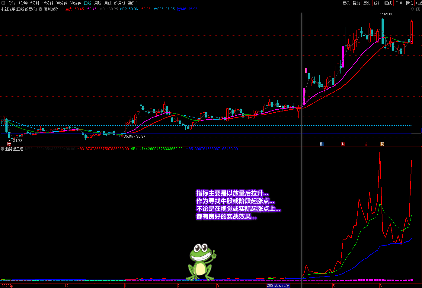 廷进量价王道指标