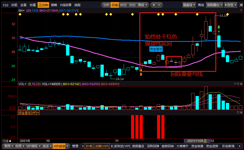 冰谷火焰指标策略怎么样？冰谷火焰指标源码优选思路