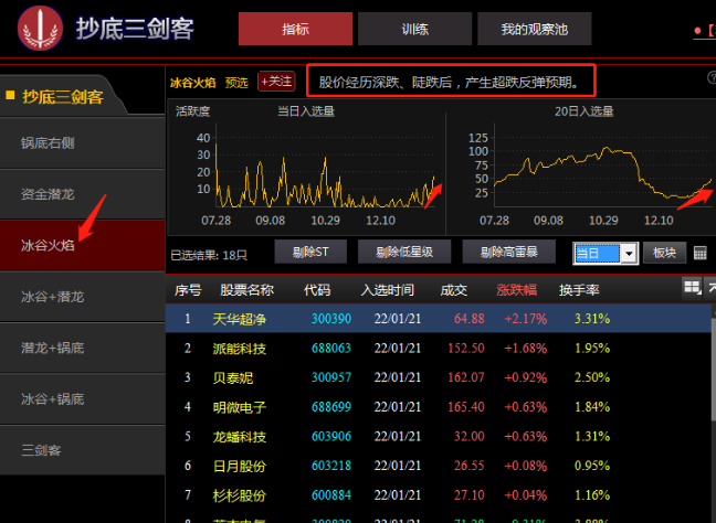 冰谷火焰指标叠加股票业绩大增寻找A股优质股？