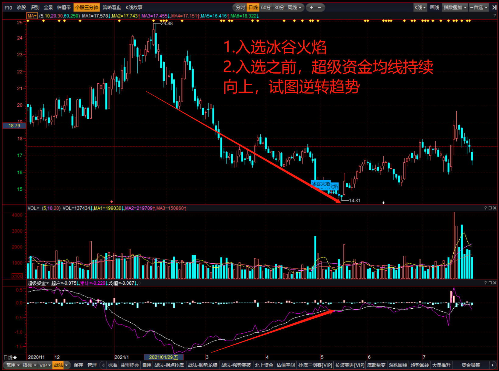 vip冰谷火焰指标左侧抄底成功率如何（抄底三剑客稳健波段策略）
