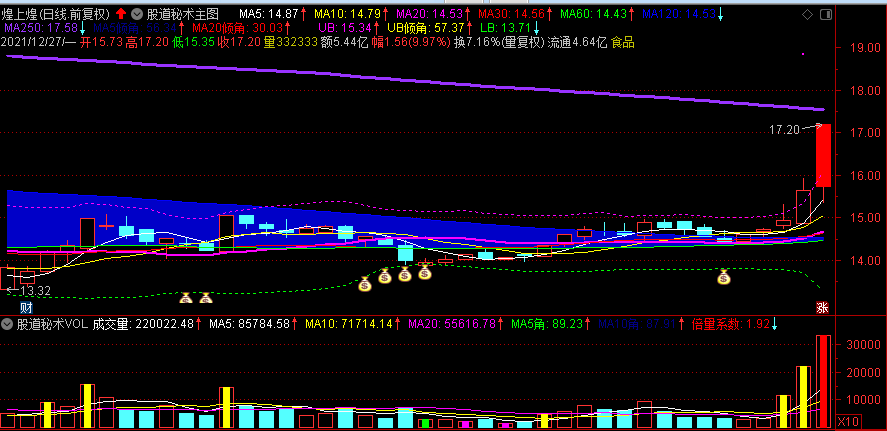 通达信布林终级版选股器，股道秘术原创指标源码