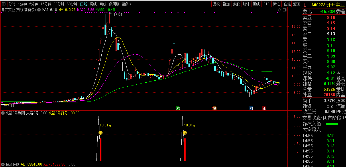 火箭3号创业板尾盘神器指标 副图带排序选股股票池全套