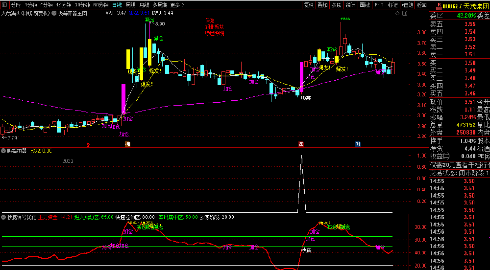 吸筹神器指标主图副图-信号少方便选股通达信没有未来函数