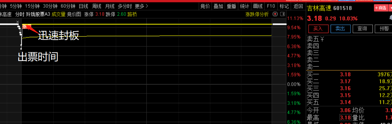 小楷超级竞价秘籍指标，竞价低吸+激进模式金钻原价2000