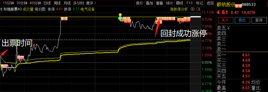 小楷超级竞价秘籍指标，竞价低吸+激进模式金钻原价2000