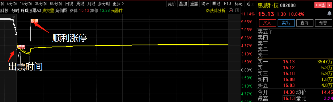 小楷超级竞价秘籍指标，竞价低吸+激进模式金钻原价2000