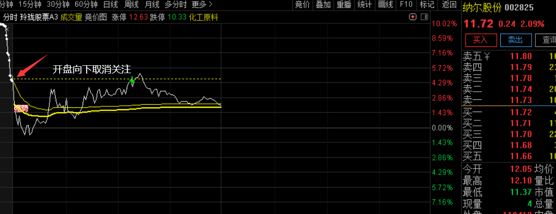 小楷超级竞价秘籍指标，竞价低吸+激进模式金钻原价2000