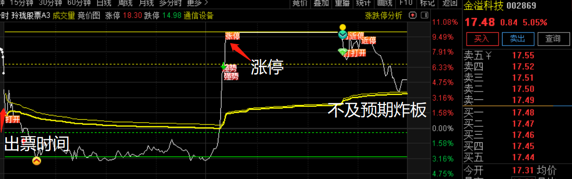 小楷超级竞价秘籍指标，竞价低吸+激进模式金钻原价2000