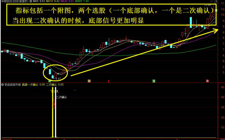 极品底部二次确认指标，1副图2选股/信号极少通达信指标