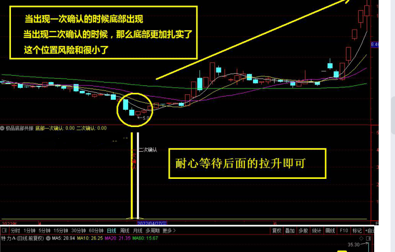 极品底部二次确认指标，1副图2选股/信号极少通达信指标