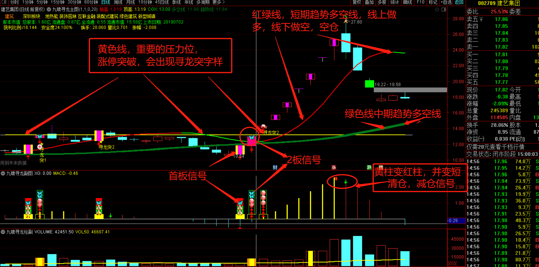 九啸寻龙二板定龙头指标-超短线二板定龙头打板利器