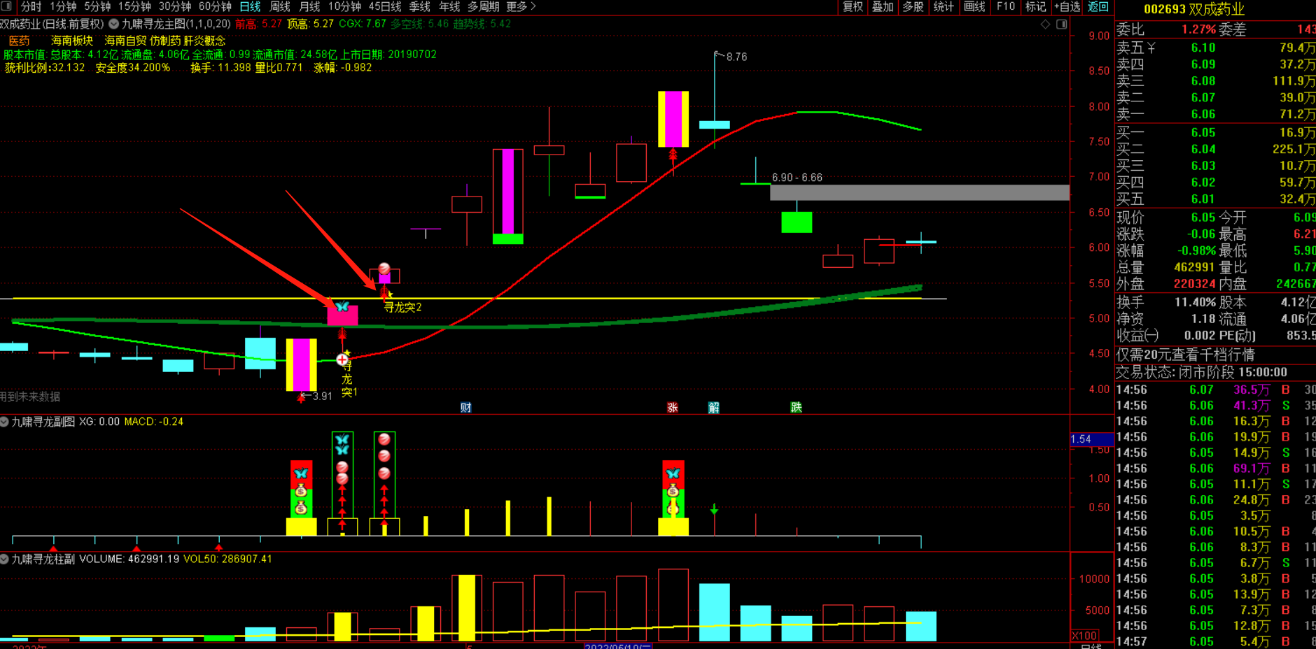 九啸寻龙二板定龙头指标-超短线二板定龙头打板利器