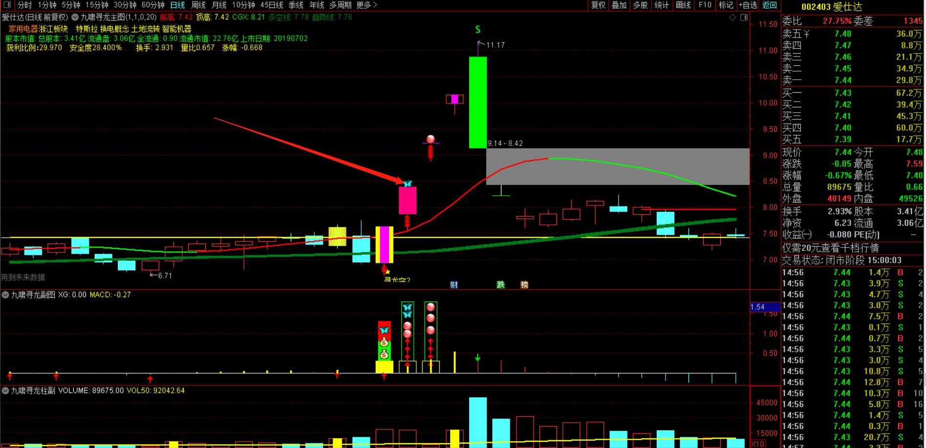 九啸寻龙二板定龙头指标-超短线二板定龙头打板利器