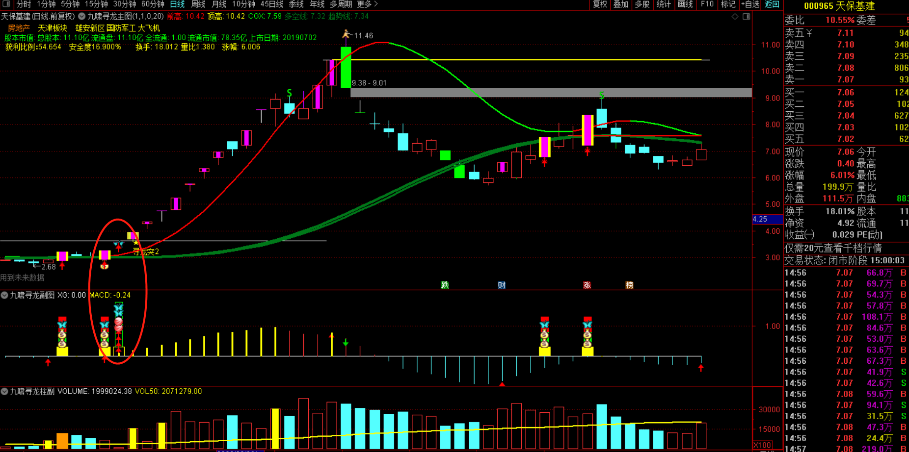 九啸寻龙二板定龙头指标-超短线二板定龙头打板利器
