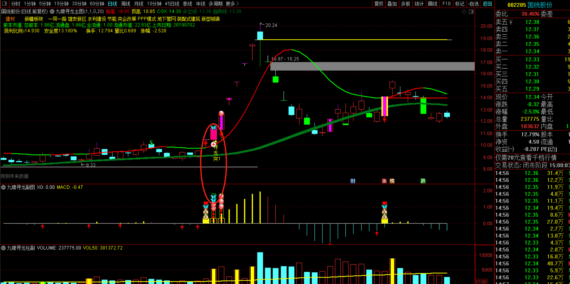 九啸寻龙二板定龙头指标-超短线二板定龙头打板利器