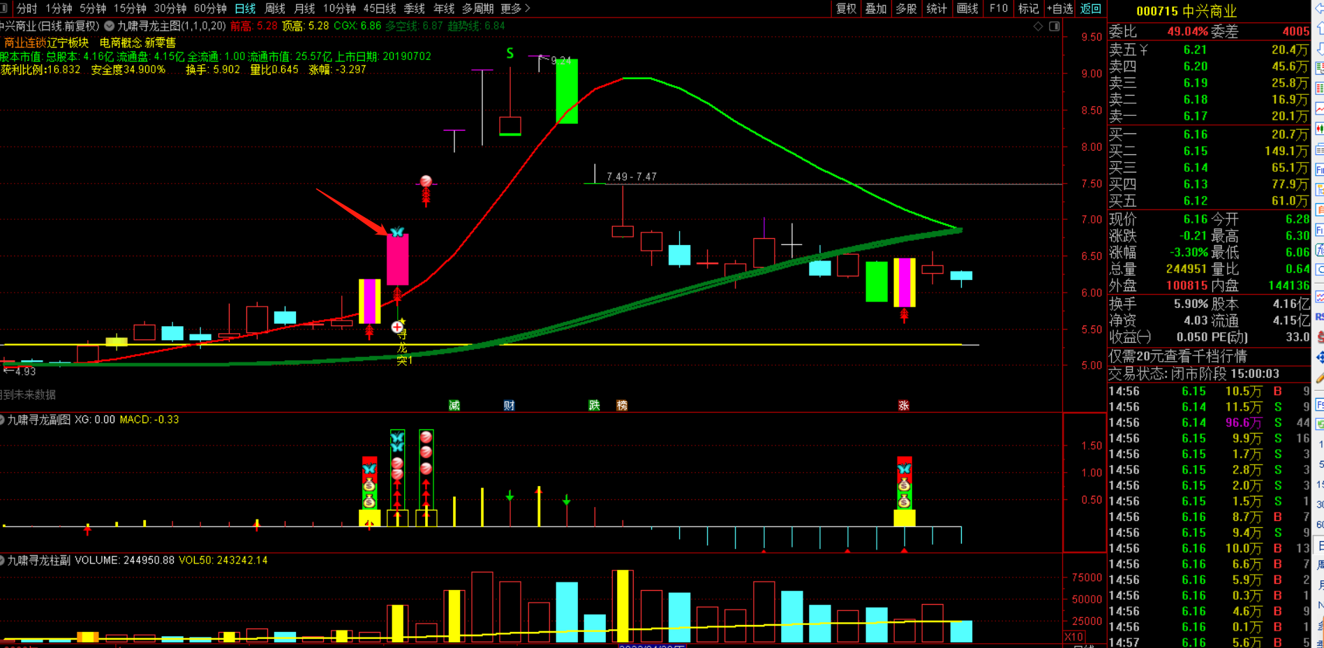 九啸寻龙二板定龙头指标-超短线二板定龙头打板利器