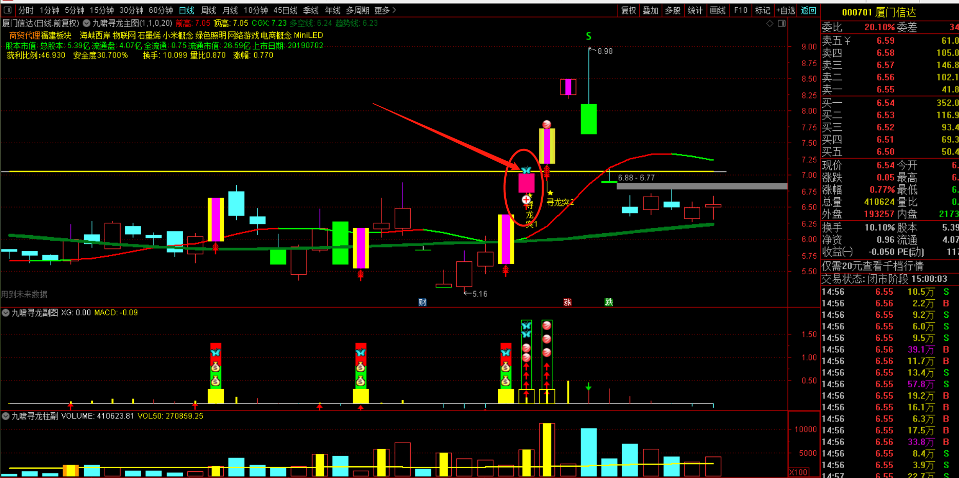 九啸寻龙二板定龙头指标-超短线二板定龙头打板利器