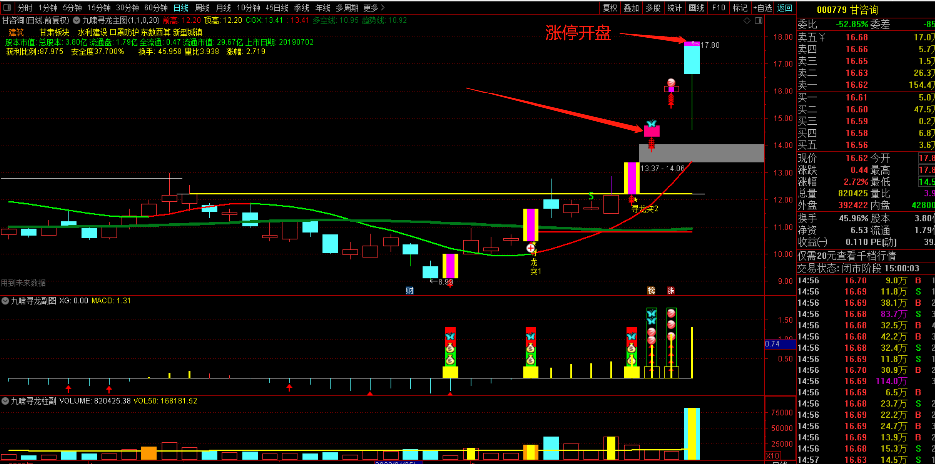 九啸寻龙二板定龙头指标-超短线二板定龙头打板利器