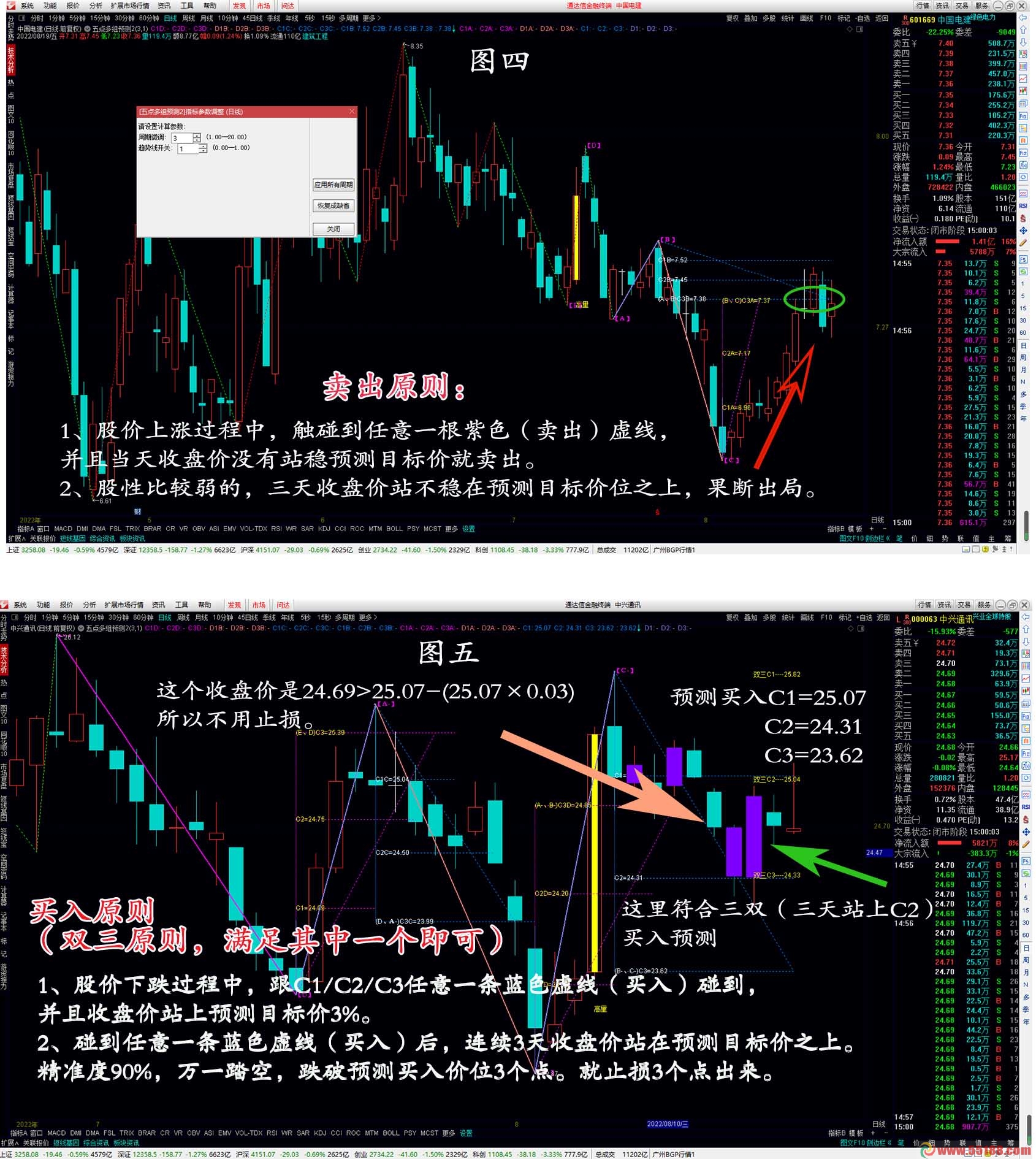 微调自动预测的升级版指标《五点多组预测》主图指标
