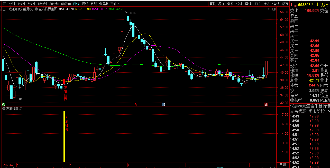 左右临界精品指标，主图副图选股通达信指标 无加密无未来函数