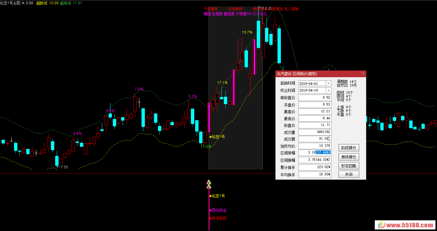 私密1号指标专属定制 通达信珍藏版无加密 无时间限制