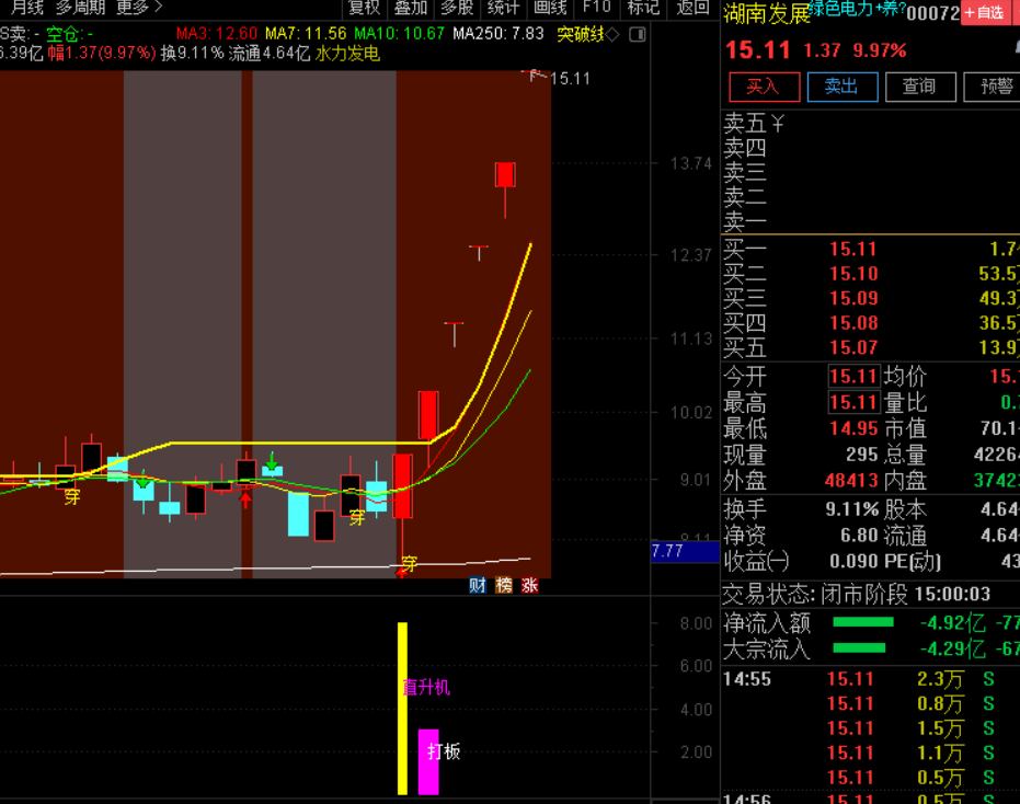 直升机配合精准捕捉排序竞价半路指标，捕捉强势板块龙头
