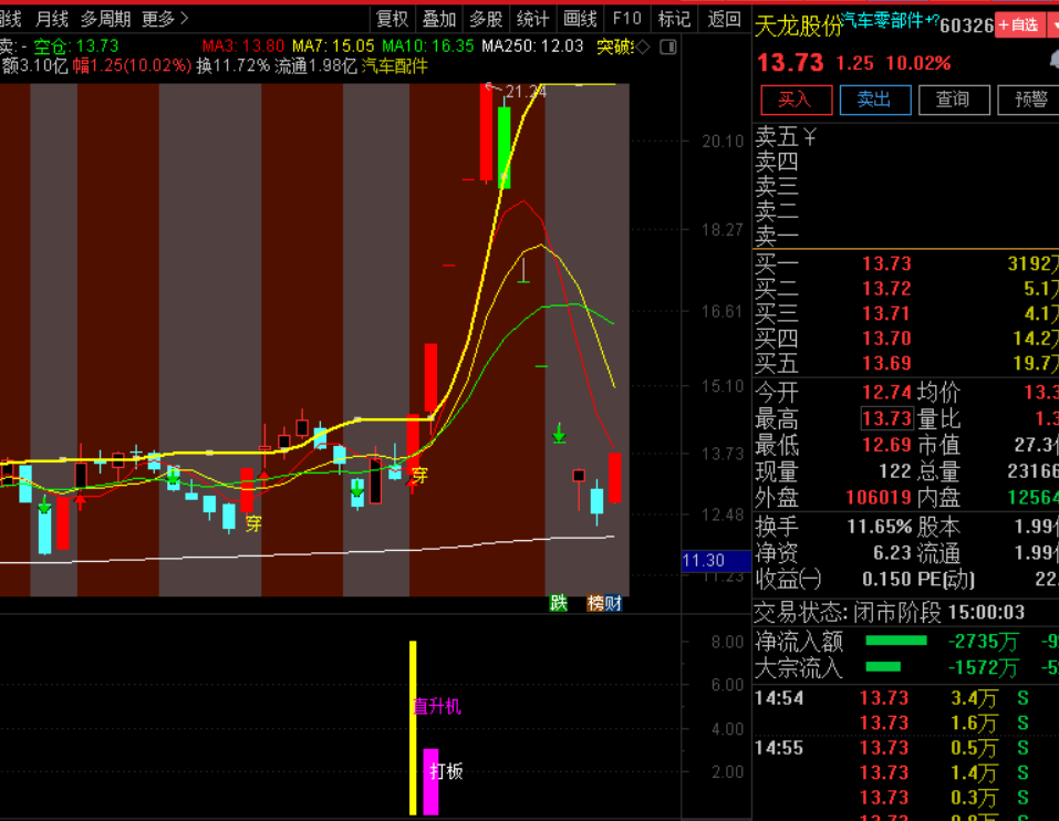 直升机配合精准捕捉排序竞价半路指标，捕捉强势板块龙头